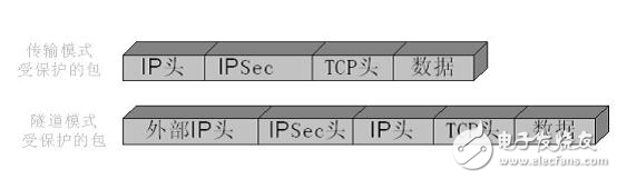 简述ipsec的工作原理,简述ipsec的工作原理,第3张