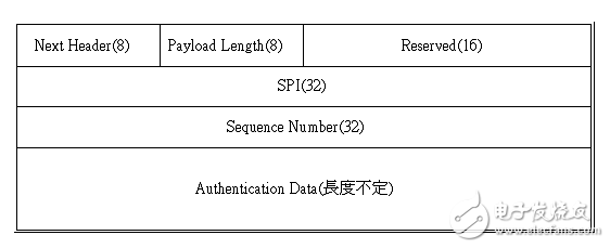 简述ipsec的工作原理,简述ipsec的工作原理,第4张