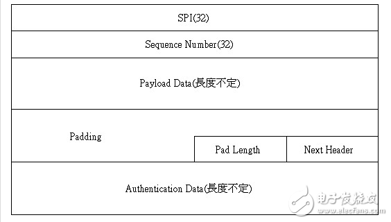 简述ipsec的工作原理,简述ipsec的工作原理,第7张