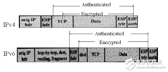 简述ipsec的工作原理,简述ipsec的工作原理,第8张