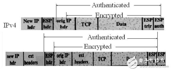 简述ipsec的工作原理,简述ipsec的工作原理,第9张