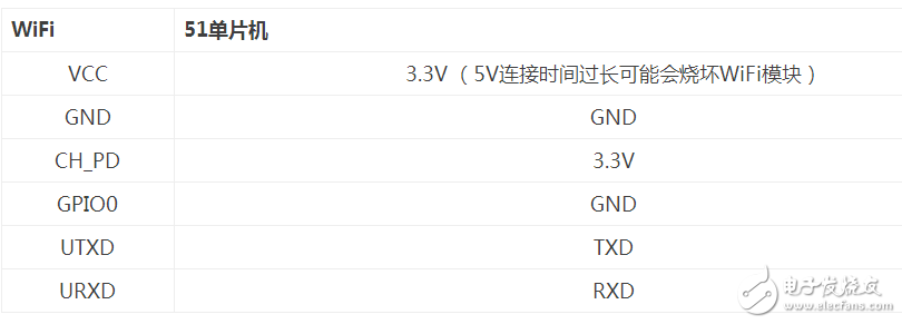 51单片机连接ESP8266串口WiFi模块,51单片机连接ESP8266串口WiFi模块,第2张