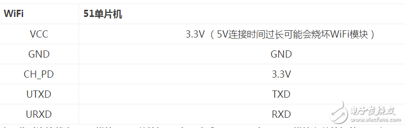 51单片机连接ESP8266串口WiFi模块,51单片机连接ESP8266串口WiFi模块,第5张