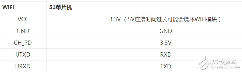 51单片机连接ESP8266串口WiFi模块,51单片机连接ESP8266串口WiFi模块,第6张