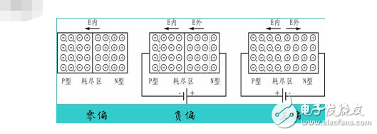 硅光电池应用有哪些,硅光电池应用有哪些,第3张