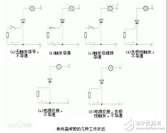 可控硅与晶闸管有什么区别,可控硅与晶闸管有什么区别,第2张