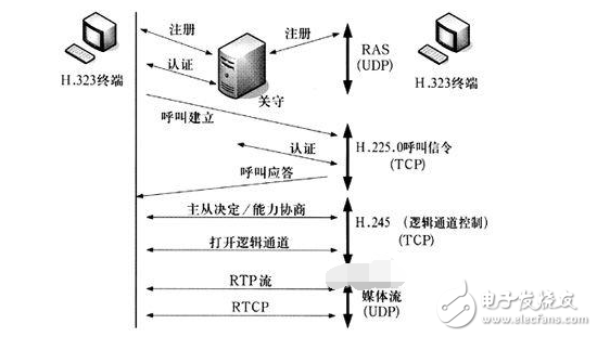 voip协议栈详解,voip协议栈详解,第2张