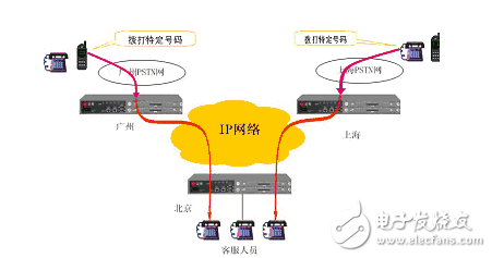 voip常见问题汇总,voip常见问题汇总,第2张