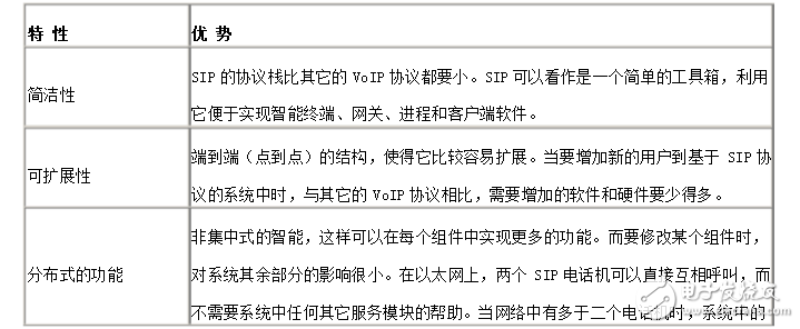 sip协议详细分析与实现,sip协议详细分析与实现,第2张