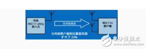 浅谈mimo技术及分类,浅谈mimo技术及分类,第2张