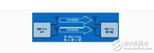 浅谈mimo技术及分类,浅谈mimo技术及分类,第3张