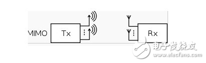 浅谈mimo技术及分类,浅谈mimo技术及分类,第8张