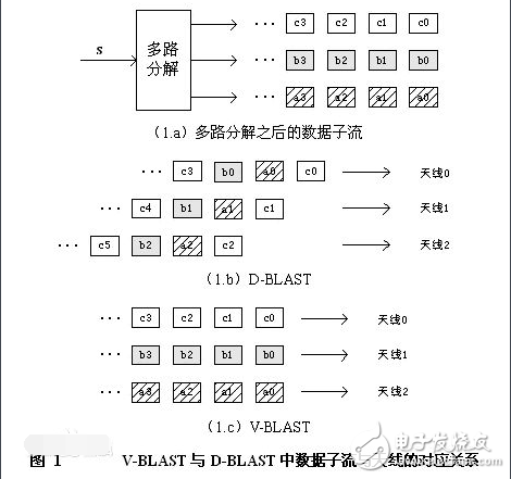 mimo技术有什么用_mino技术原理解析,mimo技术有什么用_mino技术原理解析,第2张