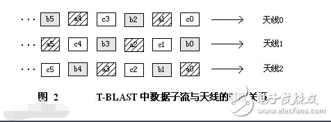 mimo技术有什么用_mino技术原理解析,mimo技术有什么用_mino技术原理解析,第3张