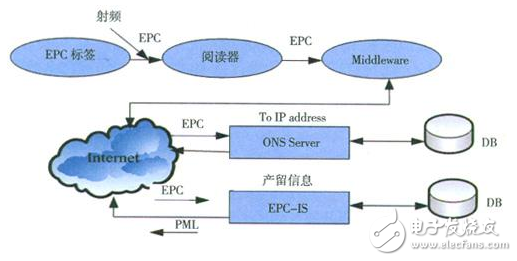 rfid的关键技术详解_RFID技术的发展现状,rfid的关键技术详解_RFID技术的发展现状,第2张