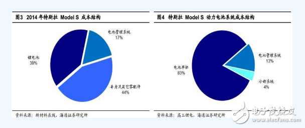 特斯拉电池管理系统技术分析,特斯拉电池管理系统技术分析,第2张