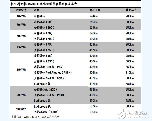 特斯拉电池管理系统技术分析,特斯拉电池管理系统技术分析,第3张