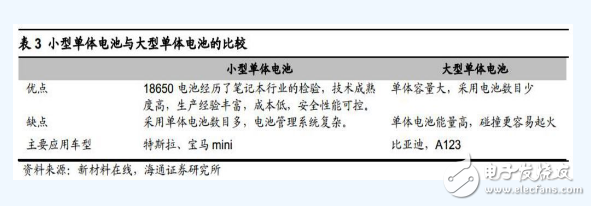 特斯拉电池管理系统技术分析,特斯拉电池管理系统技术分析,第5张