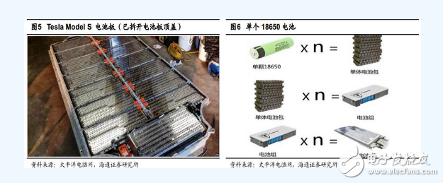 特斯拉电池管理系统技术分析,特斯拉电池管理系统技术分析,第6张