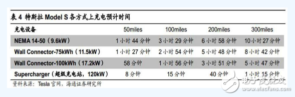 特斯拉电池管理系统技术分析,特斯拉电池管理系统技术分析,第8张