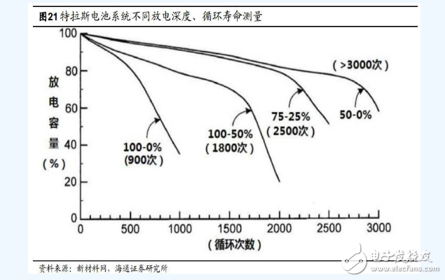 特斯拉电池管理系统技术分析,特斯拉电池管理系统技术分析,第9张