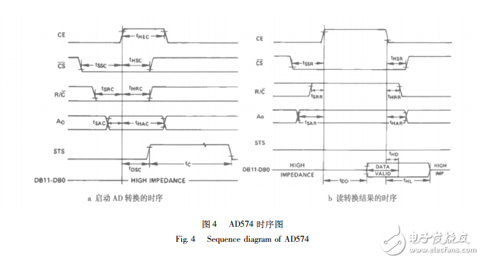 基于AD574的太阳能电池监测系统,基于AD574的太阳能电池监测系统,第6张