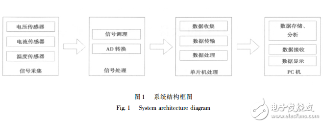 基于AD574的太阳能电池监测系统,基于AD574的太阳能电池监测系统,第2张