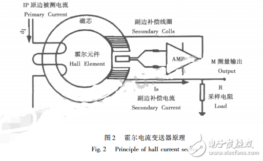 基于AD574的太阳能电池监测系统,基于AD574的太阳能电池监测系统,第3张