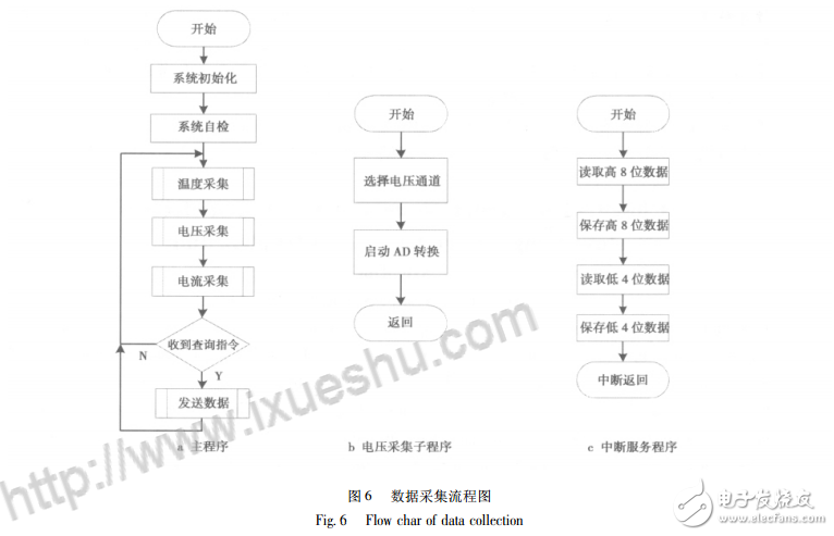 基于AD574的太阳能电池监测系统,基于AD574的太阳能电池监测系统,第8张