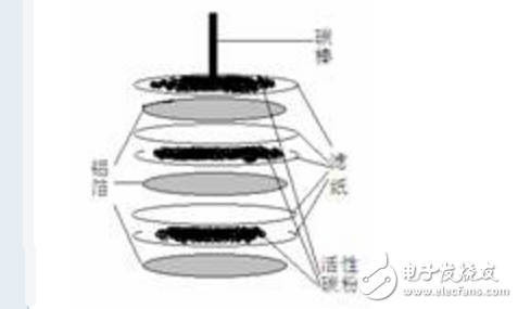 如何自制铝空气电池_铝空气电池制作方法教程详解,如何自制铝空气电池_铝空气电池制作方法教程详解,第2张