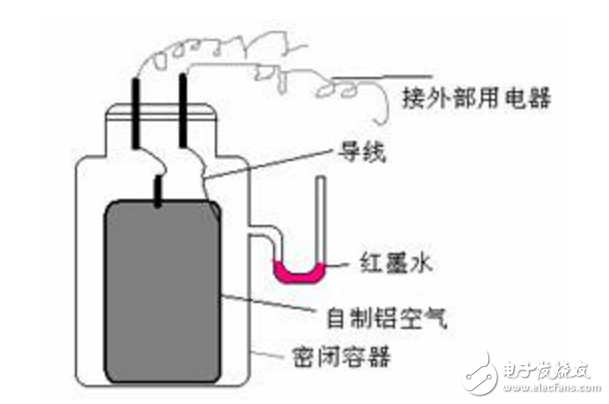 如何自制铝空气电池_铝空气电池制作方法教程详解,如何自制铝空气电池_铝空气电池制作方法教程详解,第7张