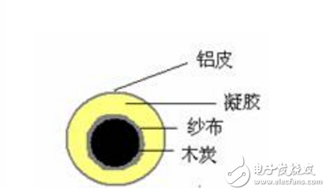 如何自制铝空气电池_铝空气电池制作方法教程详解,如何自制铝空气电池_铝空气电池制作方法教程详解,第8张