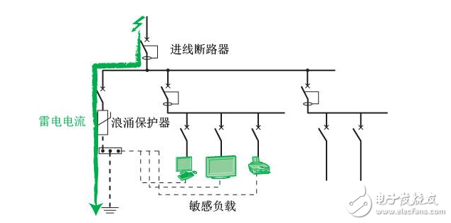 spd装置是什么_spd装置有什么用,spd装置是什么_spd装置有什么用,第2张