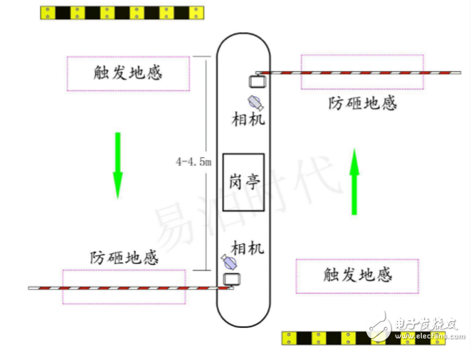 车牌识别停车场系统安装方法及注意事项,车牌识别停车场系统安装方法及注意事项,第2张