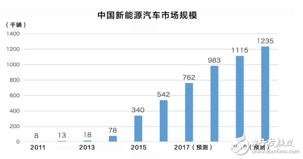 比亚迪新能源车特点,比亚迪新能源车特点,第2张