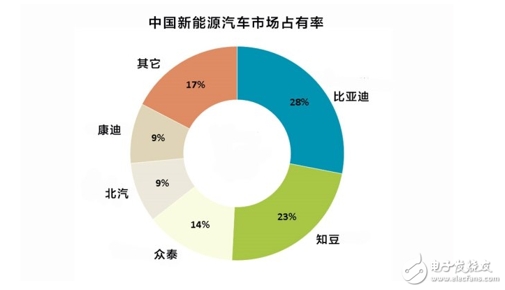 比亚迪新能源车特点,比亚迪新能源车特点,第3张