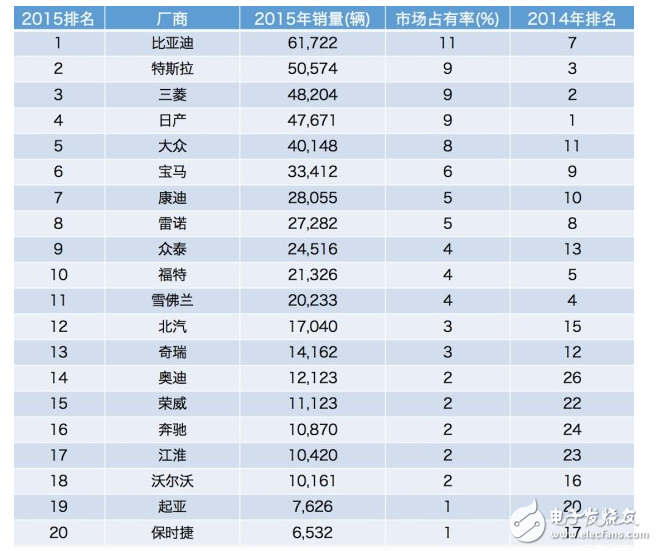 比亚迪新能源车特点,比亚迪新能源车特点,第4张