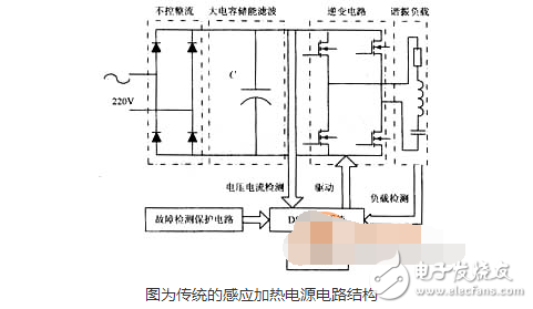 感应加热电源新技术分析,感应加热电源新技术分析,第2张