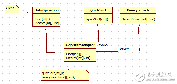 适配器模式实例之算法适配,适配器模式实例之算法适配,第2张