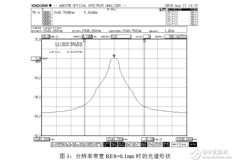 光谱分析仪指标参数及 *** 作方法,光谱分析仪指标参数,第4张