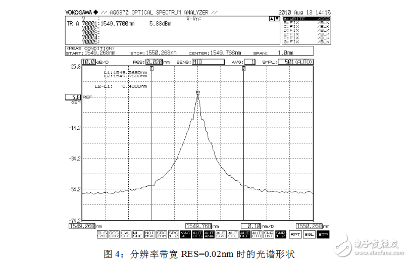 光谱分析仪指标参数及 *** 作方法,光谱分析仪指标参数,第5张