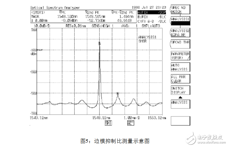 光谱分析仪指标参数及 *** 作方法,光谱分析仪指标参数,第6张