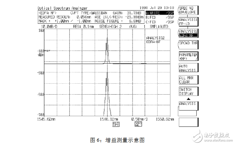 光谱分析仪指标参数及 *** 作方法,光谱分析仪指标参数,第8张