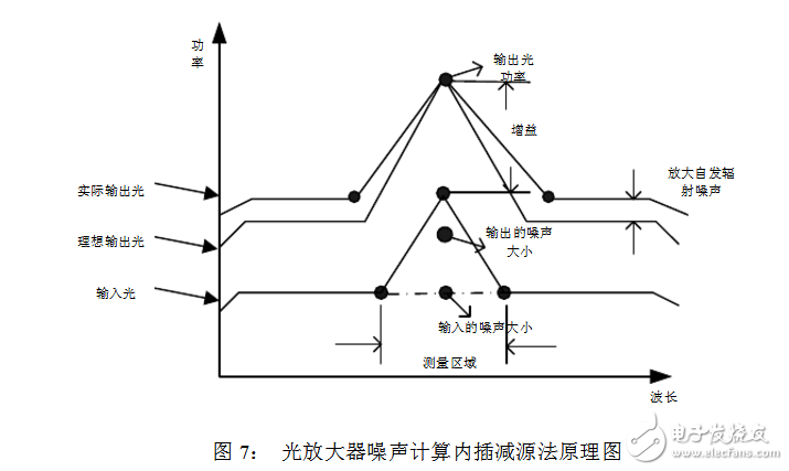 光谱分析仪指标参数及 *** 作方法,光谱分析仪指标参数,第10张