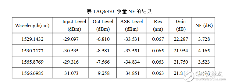 光谱分析仪指标参数及 *** 作方法,光谱分析仪指标参数,第11张