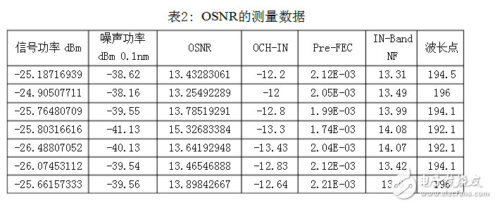 光谱分析仪指标参数及 *** 作方法,光谱分析仪指标参数,第14张