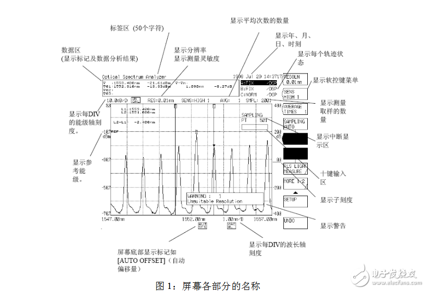 光谱分析仪指标参数及 *** 作方法,光谱分析仪指标参数,第2张