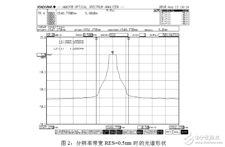 光谱分析仪指标参数及 *** 作方法,光谱分析仪指标参数,第3张