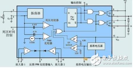 tl494详解(特性、封装、内部电路方框图),tl494详解(特性、封装、内部电路方框图),第6张