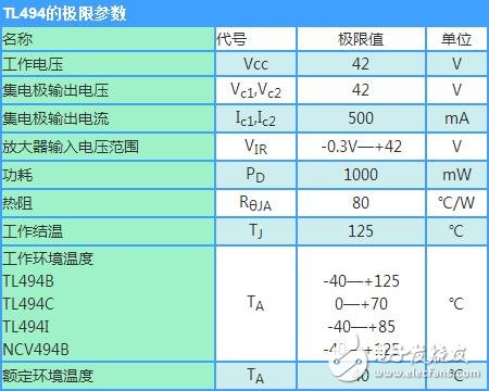 tl494详解(特性、封装、内部电路方框图),tl494详解(特性、封装、内部电路方框图),第7张